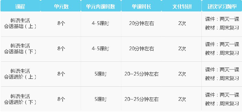 《韩语发音课20课时 》简介：该课程专为希望掌握标准韩语发音的学习者设计，通过系统化训练帮助纠正常见语音误区