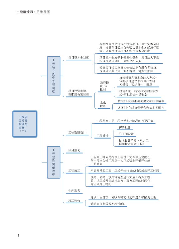 📚名称：《2024年二建-管理-思维导图.pdf》⭐亮点：高效梳理二建管理知识点，助力快速掌握考试重点🏷️标签：#二建备考 #2024年二建管理 #思维导图 #考试资料 📅更新日期：2025-05-20 14:51:03🔗链接：