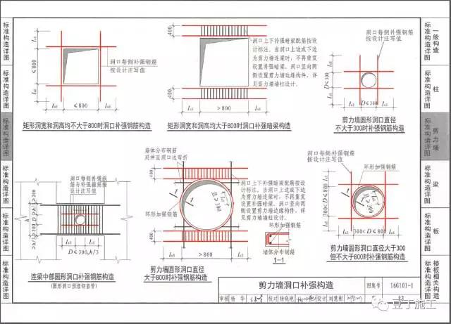 📚名称：《【筑龙网】解读16G101钢筋平法图集—梁、板、柱、墙、基础、楼梯》⭐亮点：深入解析16G101钢筋平法图集，涵盖梁板柱墙基础楼梯，助力工程人快速掌握钢筋构造要点🏷️标签：#钢筋平法 #16G101图集 #筑龙网 📅更新日期：2025-05-07 06:20:20🔗链接：