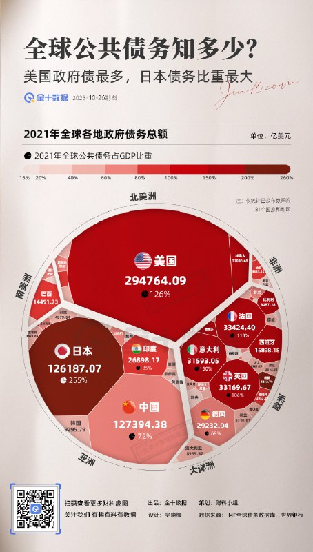 《全球公共债务》简介：本书提供了关于全球公共债务的深度解析，涵盖其发展背景、核心概念以及实际应用