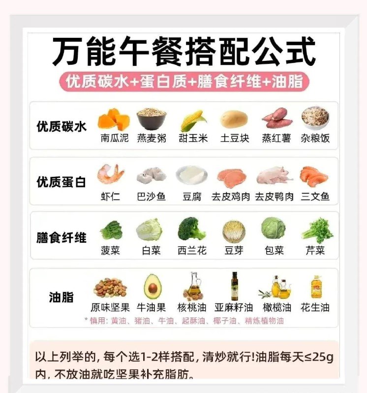 【资料】名称：越吃越瘦，减脂餐|简介：《越吃越瘦，减脂餐》是一项跨学科的学习资源，结合了多方面的知识与技巧