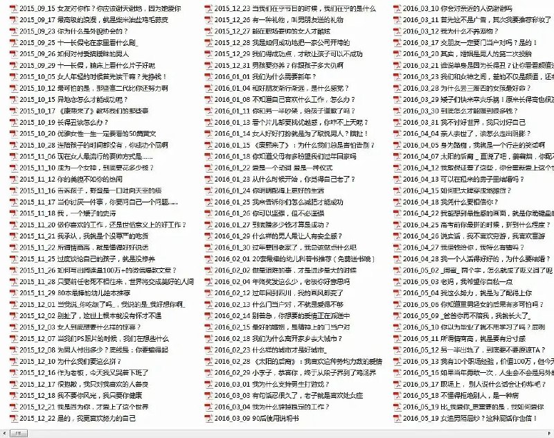 📚名称：《付费文章20250506合集》⭐亮点：精选付费文章合集，涵盖多领域深度内容，助你高效获取有价值的知识与见解