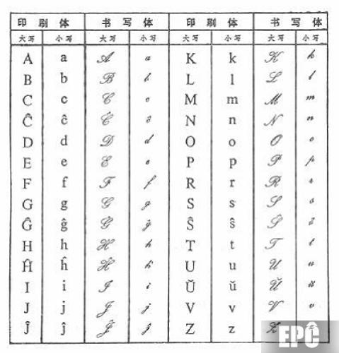《世界语 》简介：由波兰眼科医生柴门霍夫于1887年创立的人工语言，旨在消除国际交流障碍