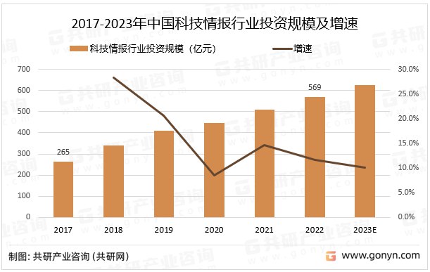名称：《行业报告0329》简介：《行业报告0329》是2025年3月29日整理发布的行业报告资料，可能包含多个行业的市场研究报告