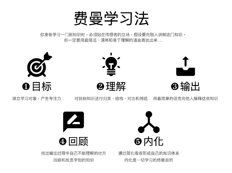 名称：《费曼学习法. 》|简介：本书课程深入讲解了费曼学习法.的核心概念，适合那些希望深入了解该领域的读者