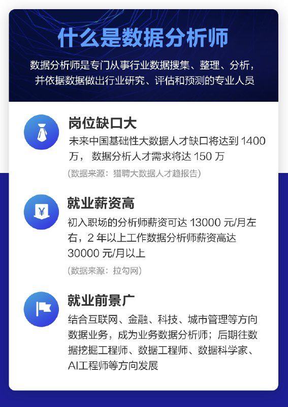 名称：《Python数据分析师微专业_资料大礼包》亮点：全面掌握Python数据分析技能，从基础到实战，助你快速成为行业专家标签：#Python数据分析 #数据分析师微专业 #资料大礼包 #职场提升更新日期：2025-06-16 03:15:53链接：