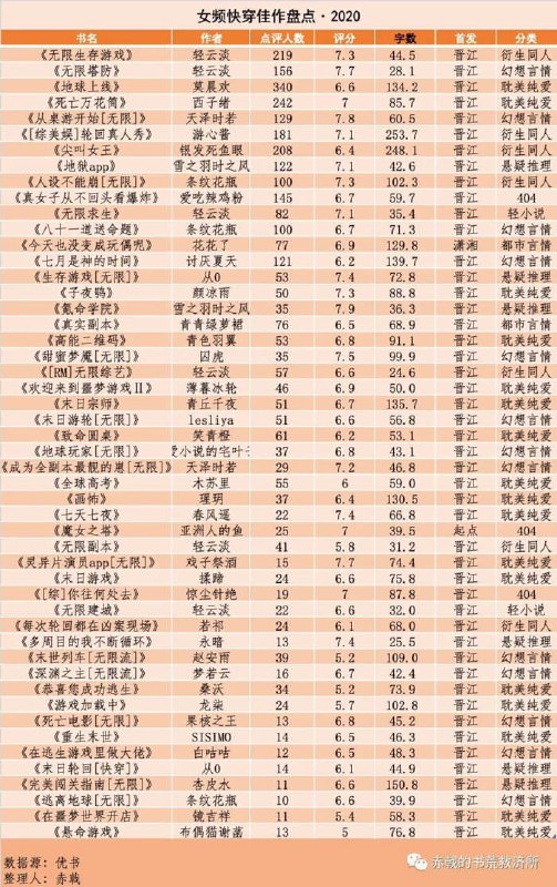 📚名称：《无限流小说合集102本》⭐亮点：102本无限流小说精选，涵盖经典与新作，带你体验不同世界的惊险与刺激🏷️标签：#无限流 #小说合集 #102本精选 #在线阅读 📅更新日期：2025-05-06 05:39:01🔗链接：