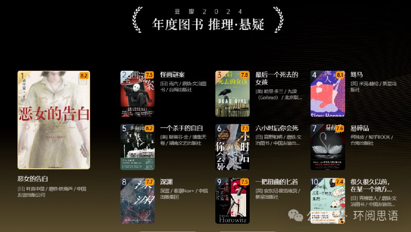 名称：《推理悬疑大师合集汇总》亮点：汇集顶尖推理悬疑作品，情节扣人心弦，谜团层层递进，挑战你的逻辑极限标签：#推理小说 #悬疑大师 #经典合集 #电子书 #Kindle更新日期：2025-06-05 04:03:43链接：