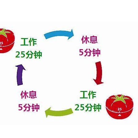 《番茄工作法》简介：本书提供了关于番茄工作法的深度解析，涵盖其发展背景、核心概念以及实际应用