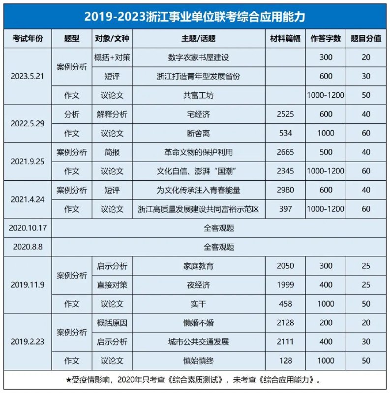 📚名称：《2024年事业单位联考综应热点范文36篇资料》⭐亮点：精选36篇综应热点范文，紧扣2024年事业单位联考趋势，助力考生高效备考🏷️标签：#事业单位联考 #综应热点 #备考资料 #2024考试 #范文精选 📅更新日期：2025-05-22 23:02:57🔗链接：
