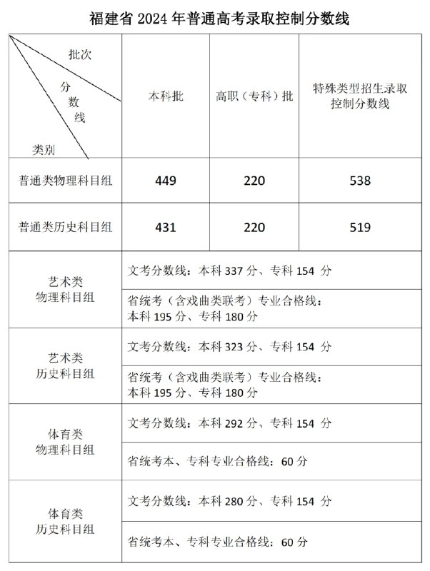 📚名称：《2024燃领福建教招学科-数学》⭐亮点：专注福建教招数学学科，精准把握考点，高效提升备考效果🏷️标签：#福建教招 #数学备考 #燃领教育 #2024教招 📅更新日期：2025-06-02 01:30:23🔗链接：