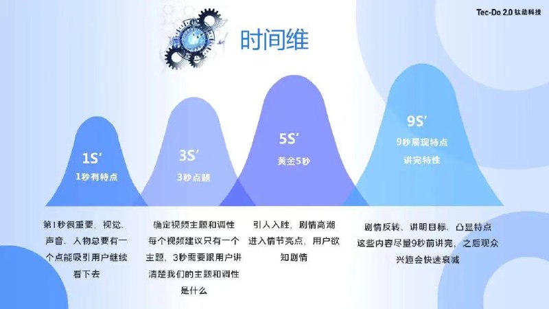 名称：《挖掘利润点-2023群响流量大会现场PPT》简介：《挖掘利润点-2023群响流量大会现场PPT》是2023年群响流量大会上关于挖掘利润点主题的演示文稿
