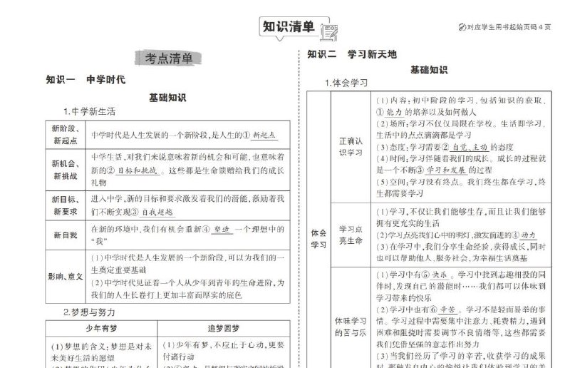 名称：《中考总复习专题知识要点 》简介：中考总复习专题知识要点这门课程为学习者提供了全面的知识和技巧，涵盖了从基础到进阶的多项内容