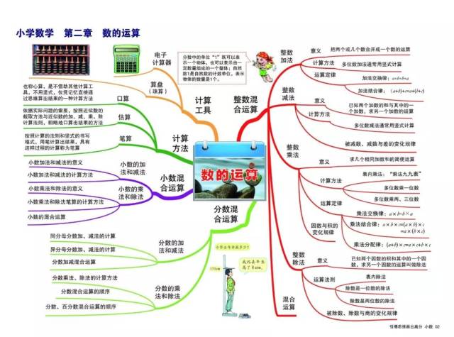 《引爆思维：思维导图高效学习法》简介：本书提供了关于引爆思维：思维导图高效学习法的深度解析，涵盖其发展背景、核心概念以及实际应用