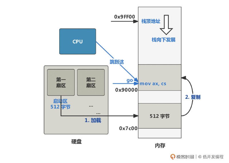名称：《04.操作系统》简介：《04.操作系统》课程围绕操作系统展开，讲解操作系统的进程管理、内存管理、文件管理等核心功能