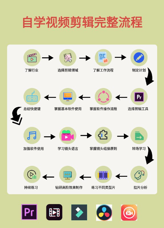《视频剪辑教学全部内容》简介：本书提供了关于视频剪辑教学全部内容的深度解析，涵盖其发展背景、核心概念以及实际应用