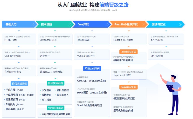 名称：《黑马前端开发就业班0基础HTML到项目实战》亮点：零基础快速入门，实战项目驱动学习，助你成为抢手前端开发人才标签：#前端开发 #HTML #实战项目 #就业班 #黑马程序员更新日期：2025-06-19 11:43:55链接：