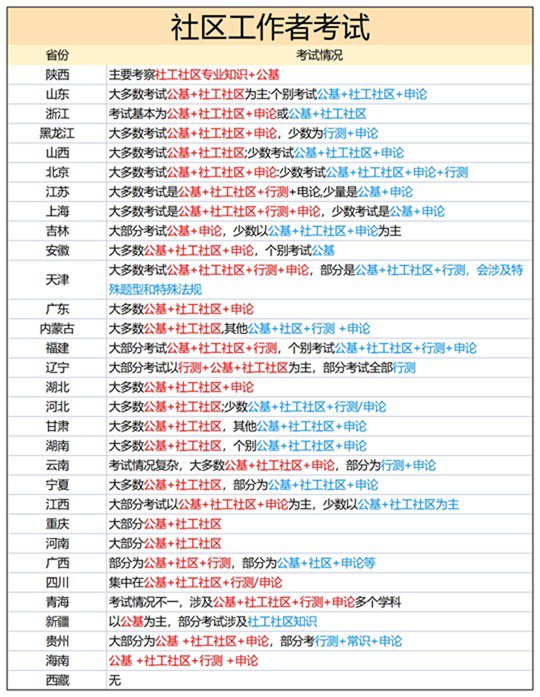 📚名称：《社区工作者应知应会460问知识点资料》⭐亮点：涵盖社区工作全领域，460问精准解答，助力提升实务能力，快速掌握必备知识🏷️标签：#社区工作 #应知应会 #460问 #知识点资料 #实务指南 📅更新日期：2025-05-20 02:49:21🔗链接：