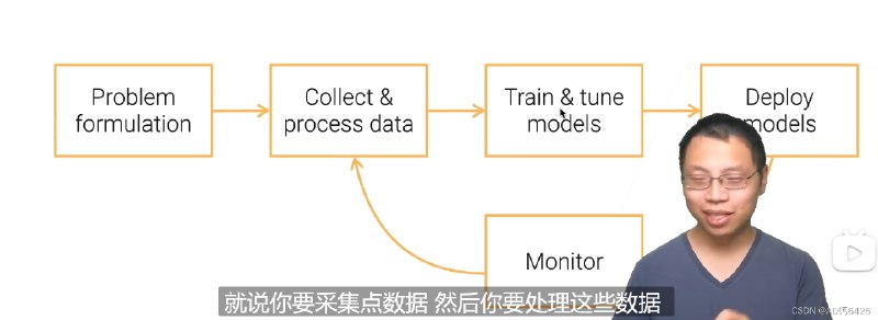 名称：《大数据机器学习【2021秋】》简介：《大数据机器学习【2021秋】》于2021年秋季开设，聚焦大数据与机器学习领域