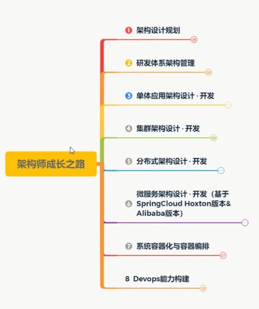 名称：《艾编程Java架构师课高薪就业+分布式系统设计》亮点：深度掌握Java架构与分布式系统设计，助力高薪就业，实战项目驱动，系统提升技术实力标签：#Java架构师 #分布式系统 #高薪就业 #艾编程 #实战课程更新日期：2025-06-15 03:49:38链接：