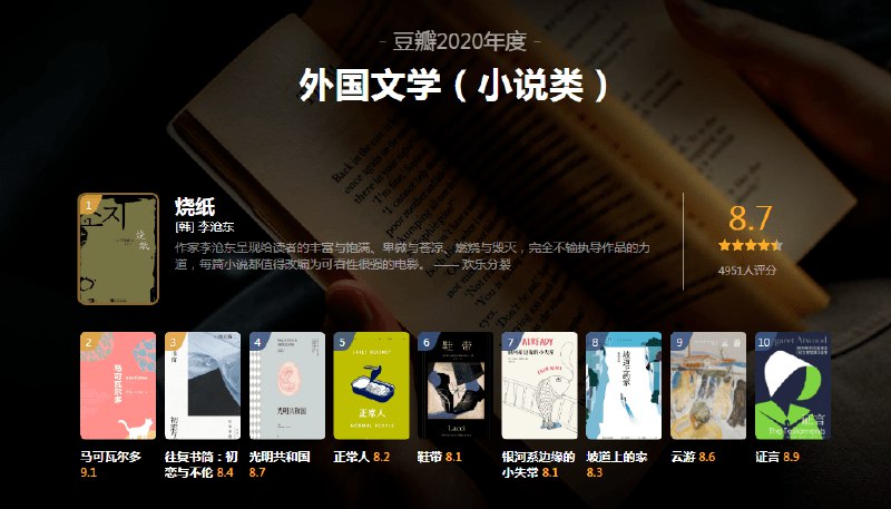名称：《外国文学（小说类） TOP10 》|简介：本书课程专注于外国文学（小说类） TOP10的实际应用，内容详实，理论结合实际，适合从事该领域相关工作的专业人士以及对该知识有兴趣的入门者
