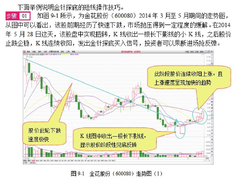 名称：《7天学会短线炒股技巧：卖在最高点》亮点：掌握精准卖出时机，7天速成短线高手，轻松捕捉最高点收益标签：#短线炒股 #7天学会短线炒股技巧 #卖在最高点 #股票投资 #理财指南更新日期：2025-06-18 22:02:00链接：