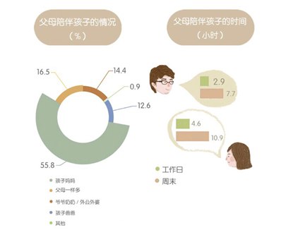 名称：《陪娃相关资料》简介：《陪娃相关资料》聚焦于亲子陪伴过程中的各类知识和方法，是为家长准备的综合性资料集
