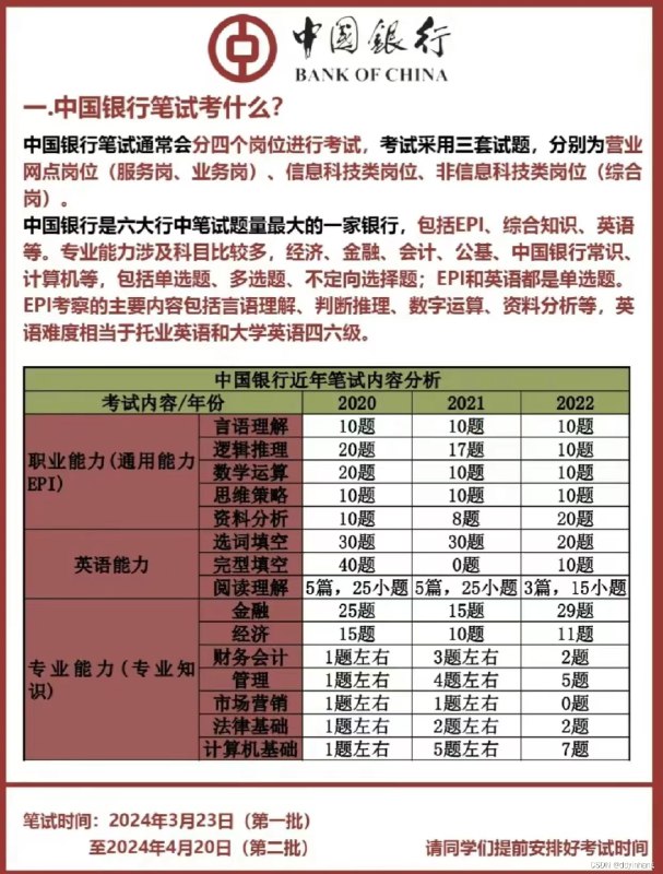 《银行网申笔试资料合集》简介：本书系统解析银行网申笔试资料合集的核心内容，并结合实用案例帮助读者加深理解