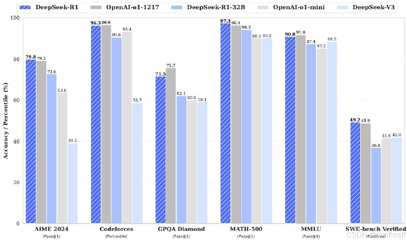 【资料】名称：《DeepSeek_R1 论文》|简介：《DeepSeek_R1 论文》可能聚焦于 DeepSeek 相关的研究成果或技术分析