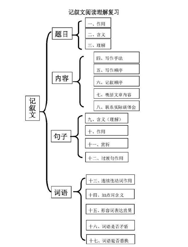 名称：《凯叔思维导图名著课小学 初中语文+阅读理解：》亮点：用思维导图拆解名著，轻松提升阅读理解和写作能力，让孩子爱上语文学习！标签：#思维导图 #名著解读 #小学初中语文 #阅读理解 #凯叔讲故事更新日期：2025-06-14 03:05:42链接：