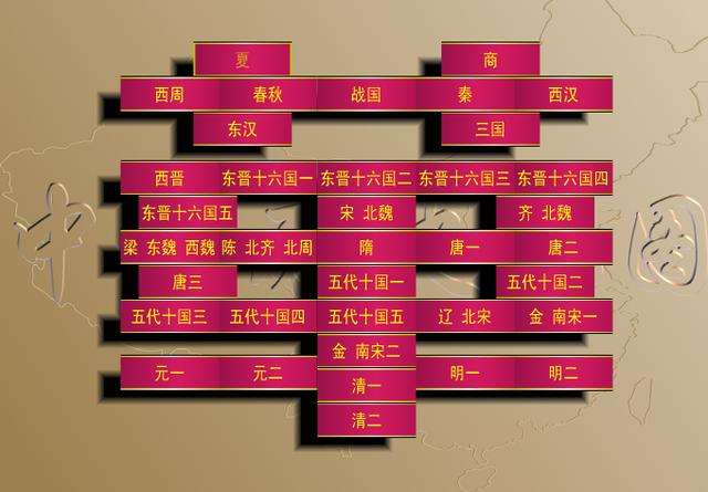 名称：《吴晗著：中国历史常识（1-150集） 》简介：吴晗著：中国历史常识（1-150集）这门课程为学习者提供了全面的知识和技巧，涵盖了从基础到进阶的多项内容