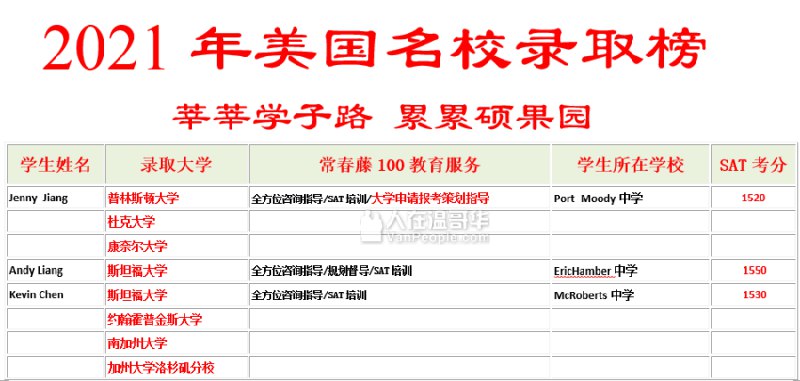 📚名称：《【完结】A469常春藤名校学习方法养成课》⭐亮点：揭秘常春藤学霸高效学习法，助你轻松掌握名校思维，提升学习效率与成绩🏷️标签：#学习方法 #常春藤名校 #学习效率 #A469常春藤名校学习方法养成课 #在线课程 📅更新日期：2025-05-05 06:26:47🔗链接：