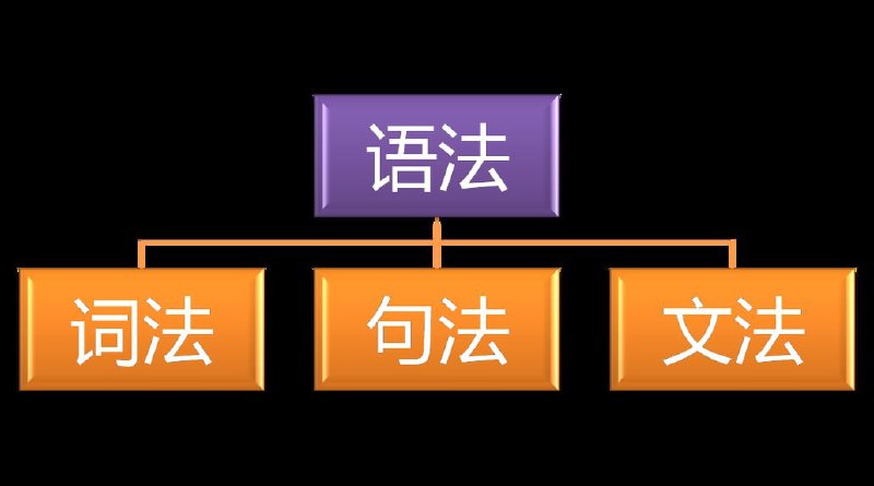 【资料】名称：网易云课堂英语思维：快速建立语法体系 | 简介：《网易云课堂英语思维：快速建立语法体系》是一门覆盖广泛的实用课程，旨在为学员提供从基础到进阶的学习内容，无论是理论知识还是实际操作技巧，都能帮助学员在相关领域中获得深入的理解和应用能力