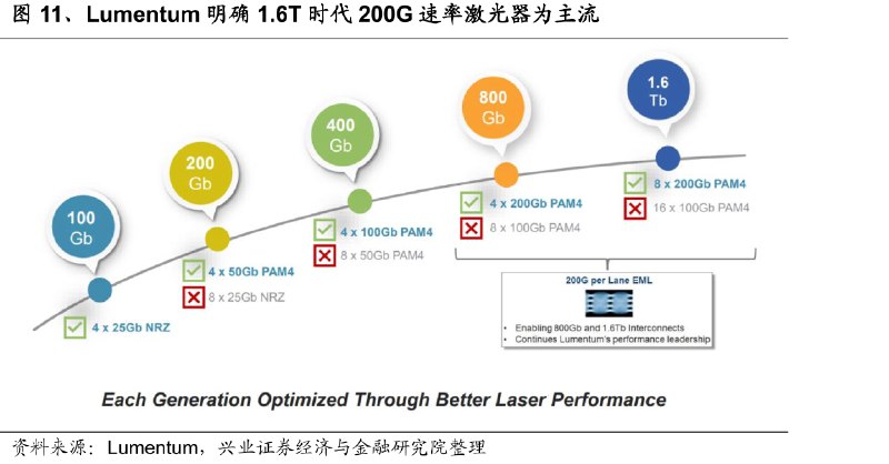 名称：《行业报告1.6 》简介：行业报告1.6是一本深入探讨其核心主题的著作，作者通过大量案例分析与深入研究，提供了对相关问题的独特见解