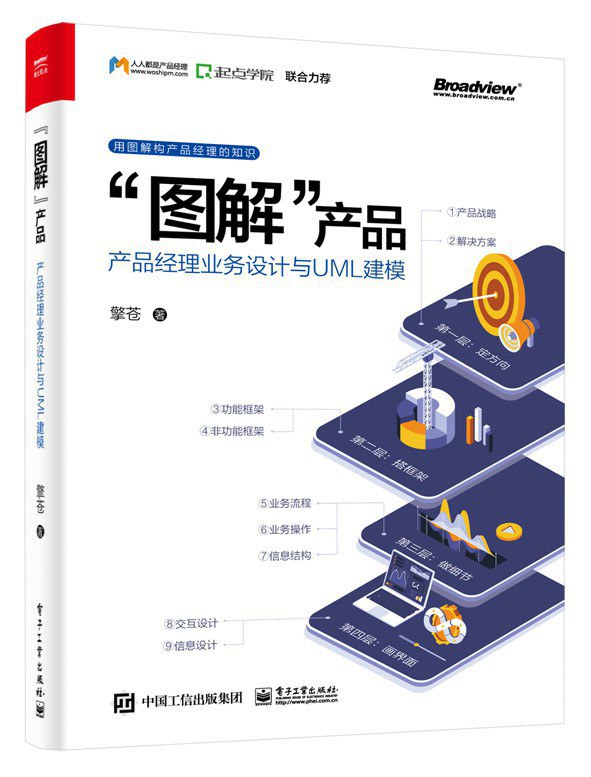 《产品经理精进课套装共3册 》简介：该套装聚焦产品经理核心技能与职业进阶，涵盖需求分析、用户研究、产品设计到团队协作的全流程方法论，结合互联网大厂实战案例解析，帮助从业者构建系统化知识体系