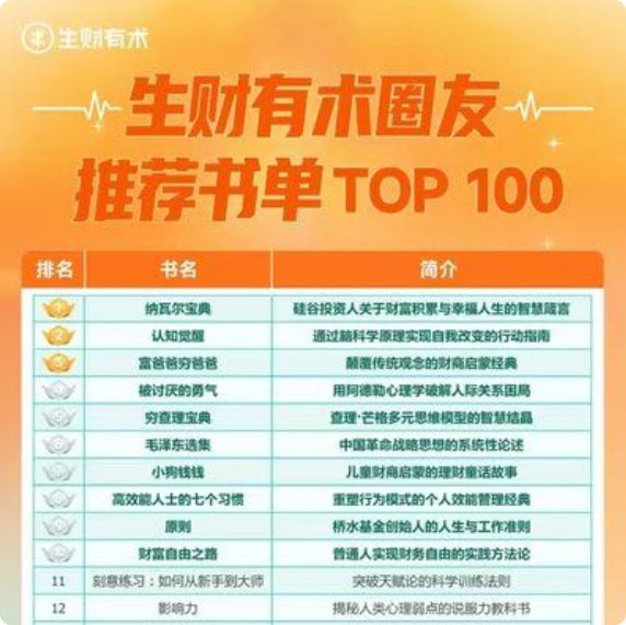 📚名称：《生财书单》📝简介：这是一份专为创业者与投资者打造的财富增长指南，精选全球经典财商书籍，涵盖投资策略、商业思维与财富心理学，助你从理论到实践打通财富通道
