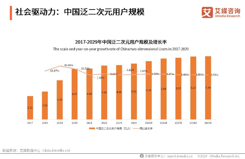 名称：《行业报告 2.12》|简介：《行业报告 2.12》是一份聚焦特定行业的研究报告