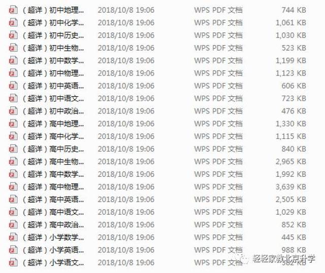 名称：《超详小初高知识点归纳汇总 》简介：超详小初高知识点归纳汇总这门课程为学习者提供了全面的知识和技巧，涵盖了从基础到进阶的多项内容
