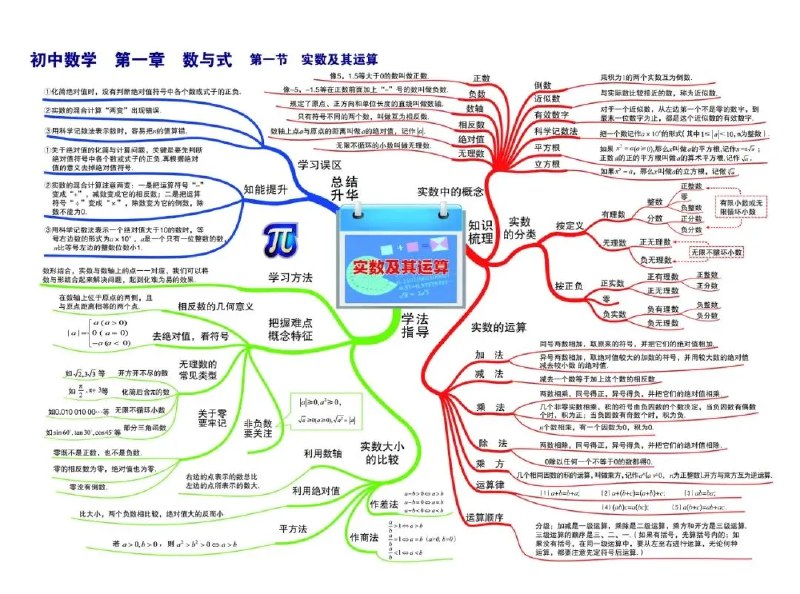 名称：《初中重点知识汇编+思维导图 (语数英) 》简介：初中重点知识汇编+思维导图 (语数英)这门课程为学习者提供了全面的知识和技巧，涵盖了从基础到进阶的多项内容