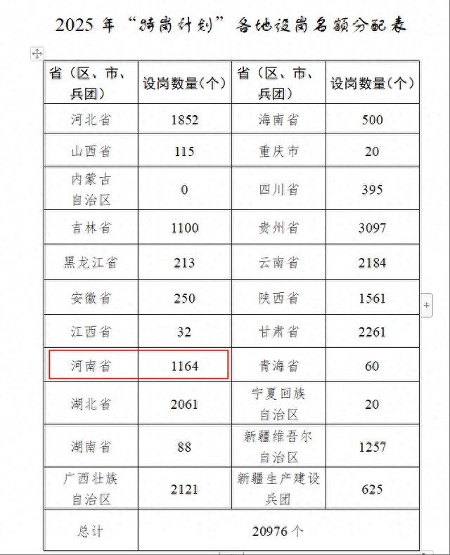 名称：《【河南教师特岗】》亮点：河南教师特岗计划，助力乡村教育发展，提供稳定编制与优厚待遇，成就教师梦想