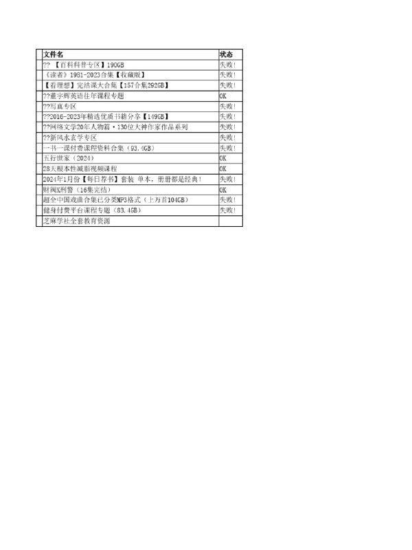 《健身付费平台课程专题（83.4GB）  》简介：涵盖有氧运动、力量训练、柔韧性提升等多领域的系统性课程，适合从初学者到高阶健身爱好者