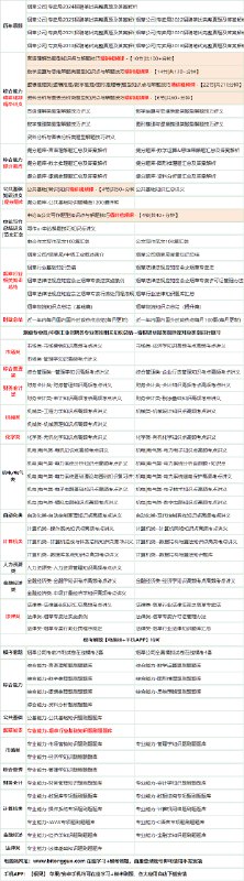 📚名称：《6-烟草公司2020年招聘笔试模拟试题资料》⭐亮点：精选模拟试题助力烟草公司招聘笔试，涵盖高频考点，提升应试能力，助你顺利通关