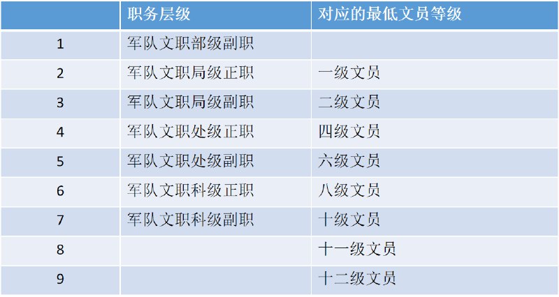 📚名称：《2025年军队文职考试核心课程（管理岗技术岗）》⭐亮点：权威专家编写，紧扣考纲，精准覆盖管理岗技术岗高频考点，助力高效备考🏷️标签：#军队文职 #核心课程 #管理岗技术岗 #2025考试 #备考宝典 📅更新日期：2025-05-23 18:29:43🔗链接：