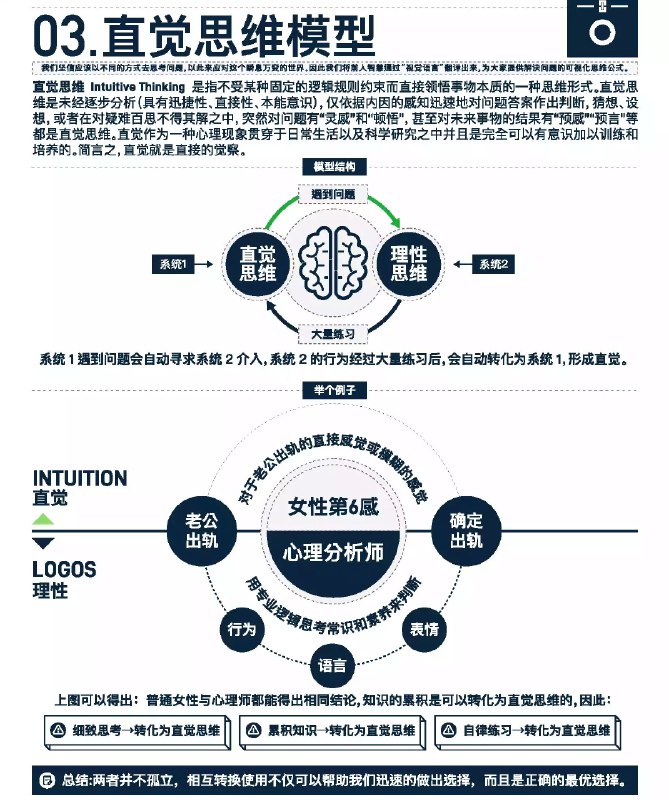 名称：《万物皆模型：85个思维模型图解》|简介：万物皆模型：85个思维模型图解汇集了多领域的知识，帮助你在生活与职业中找到更多的可能性