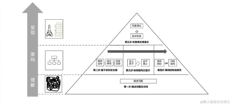 📚名称：《结构思考力透过结构看思考》⭐亮点：掌握结构化思维，提升逻辑表达与问题解决能力，让思考更清晰高效