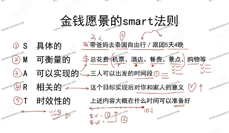 《金钱自由第一课：“钱包”管理51837》简介：本书提供了关于金钱自由第一课：“钱包”管理51837的深度解析，涵盖其发展背景、核心概念以及实际应用