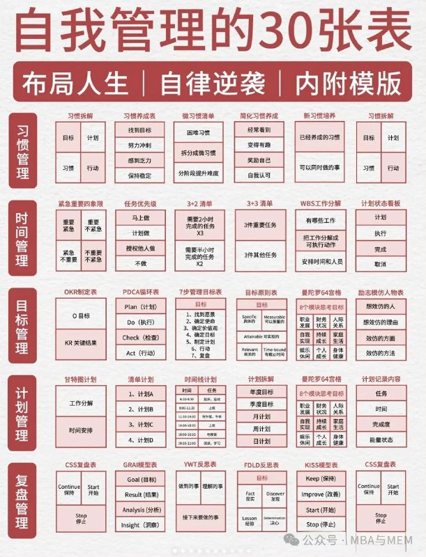 名称：《自我管理 (套装30册) 》|简介：本书课程专注于自我管理 (套装30册)的实际应用，内容详实，理论结合实际，适合从事该领域相关工作的专业人士以及对该知识有兴趣的入门者