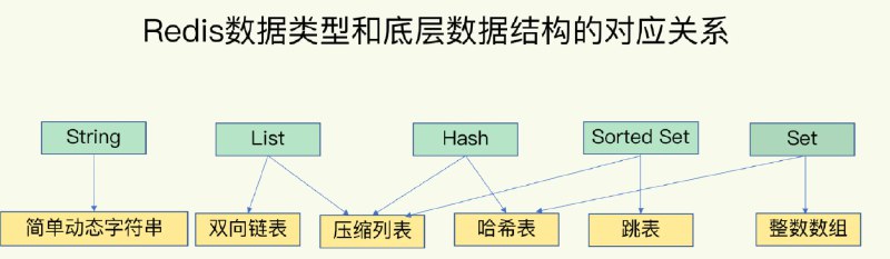名称：《02.数据结构》简介：《02.数据结构》课程主要教授数据结构相关知识，包括线性结构、树形结构、图形结构等常见数据结构