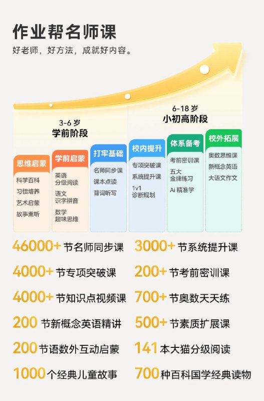 【资料】名称：三套500元专项课|简介：《三套500元专项课》是一项跨学科的学习资源，结合了多方面的知识与技巧