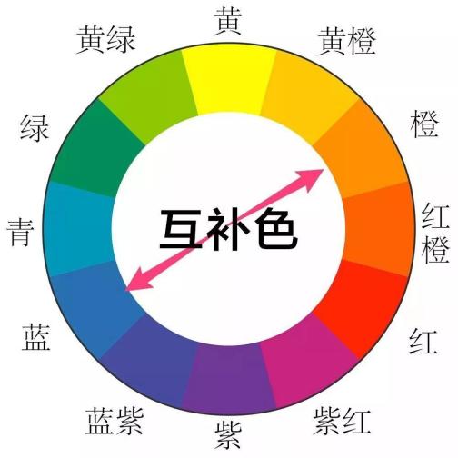 名称：《互补术》简介：“互补术”这一资料名称较为模糊，推测其可能聚焦于多种互补关系的应用技巧